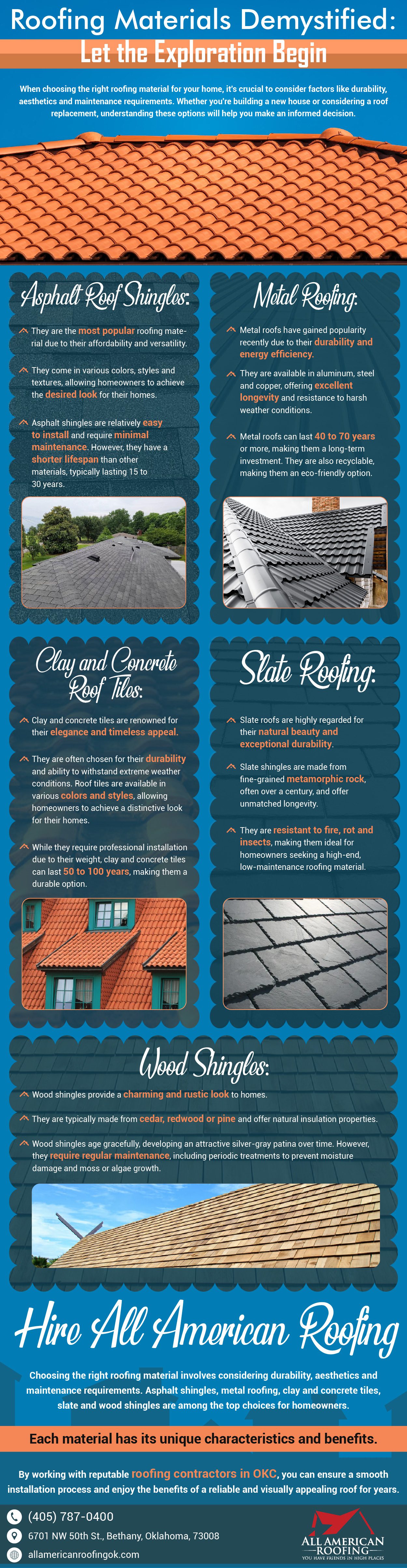 Residential roofing infographic from All American Roofing