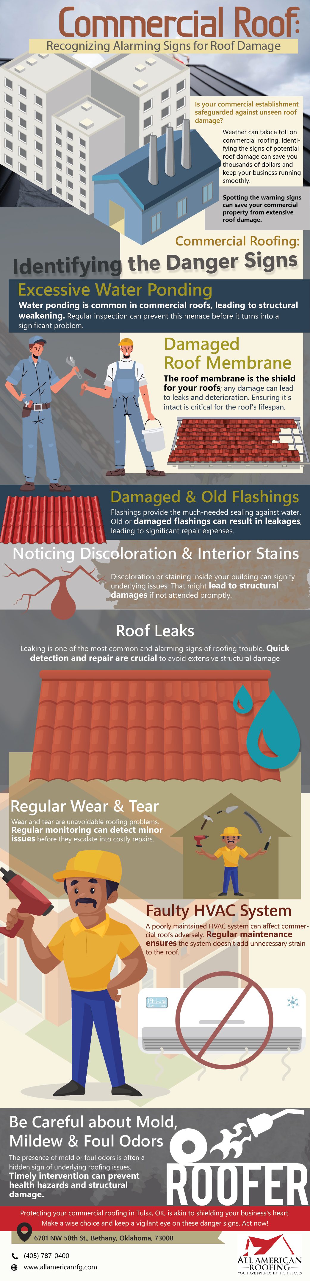 Infographic on commercial roofing tulsa from all american roofing