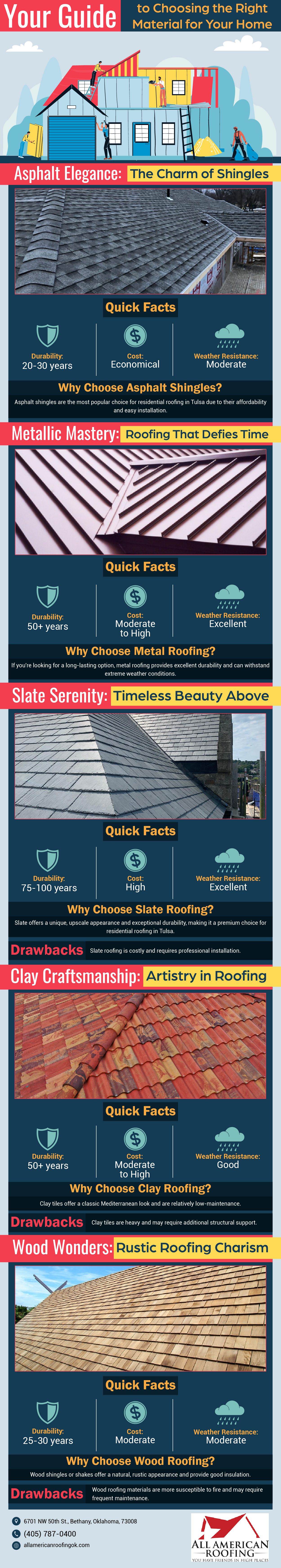 Infographic on residential roofing types and their benefits from All american roofing.