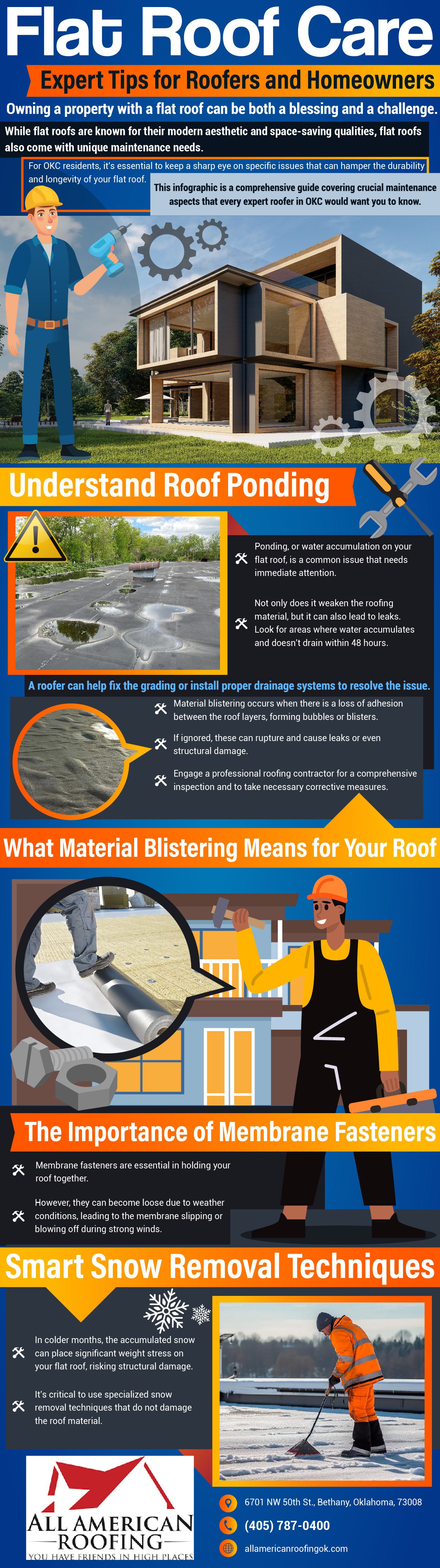 Infographic on flat roof care tips by all american roofing company