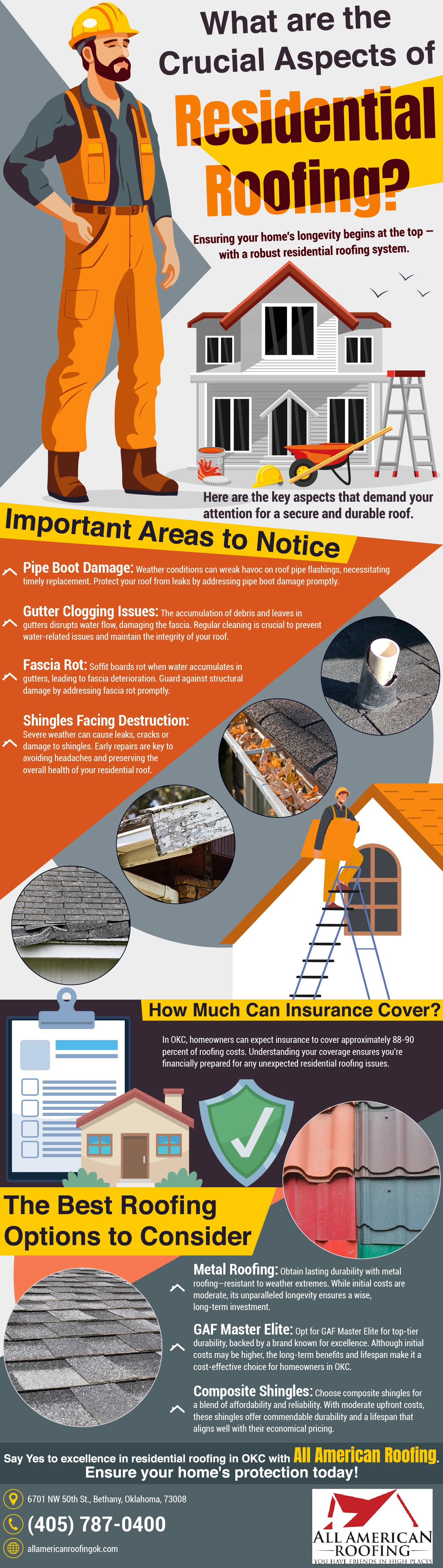 Infographic on residential roofing okc from all american roofing company