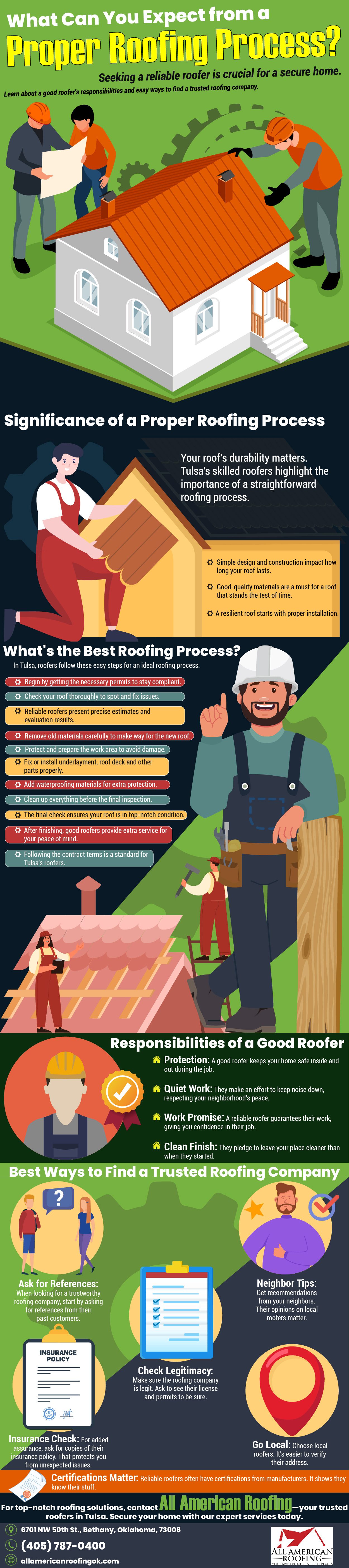 Infographic on tulsa roofers