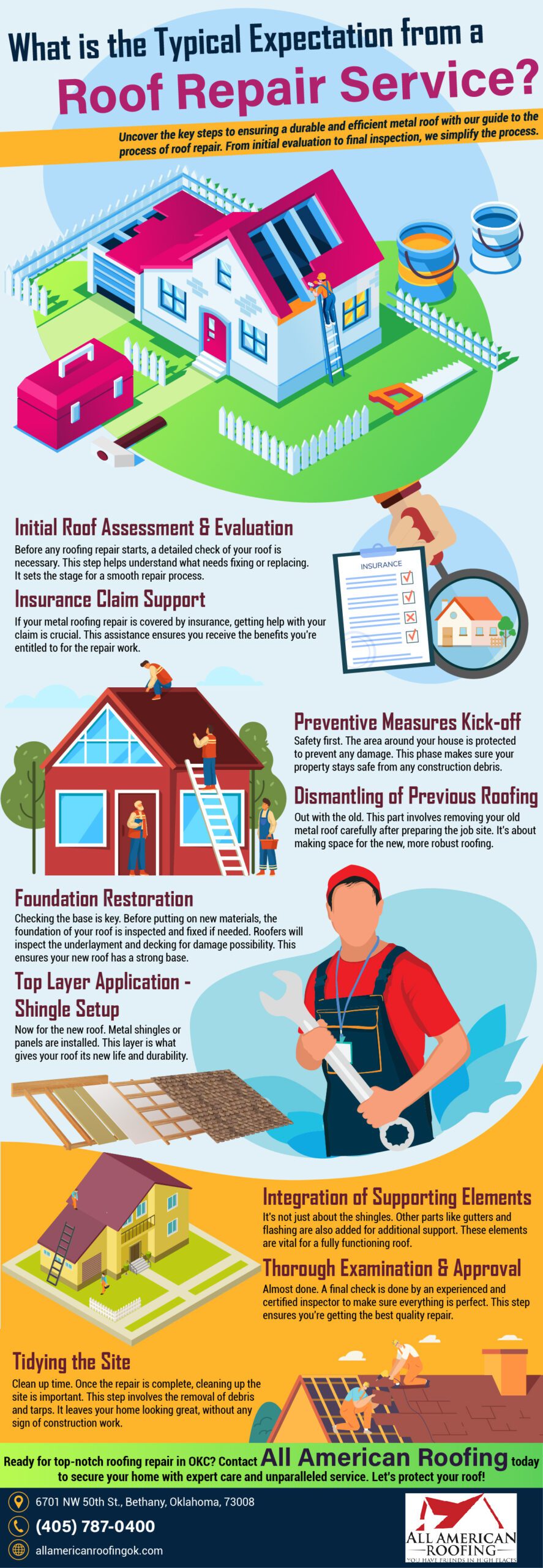 Infographic on roof repair in okc